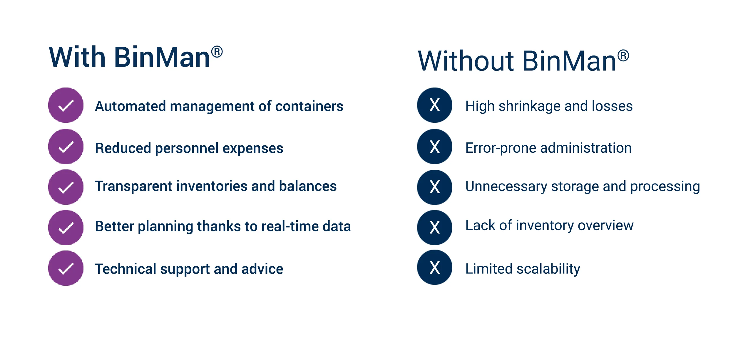 containermanagement-advantages